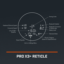 Graphic of Pro X3+ LINK Laser Rangefinder reticle highlighting all of the details.