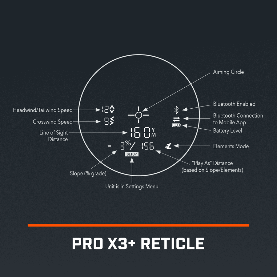 Graphic of Pro X3+ LINK Laser Rangefinder reticle highlighting all of the details.