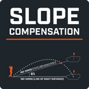 A1-Slope