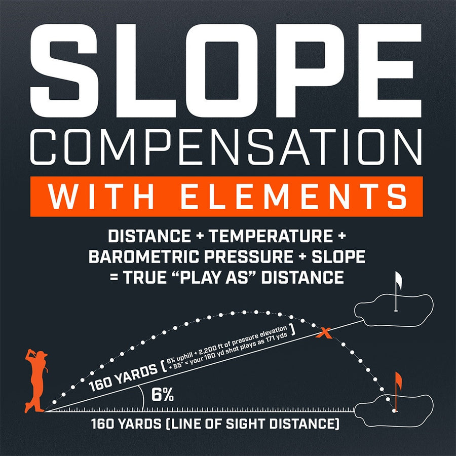 Bushnell Golf Pro XE laser rangefinder graphic of slope compensation.
